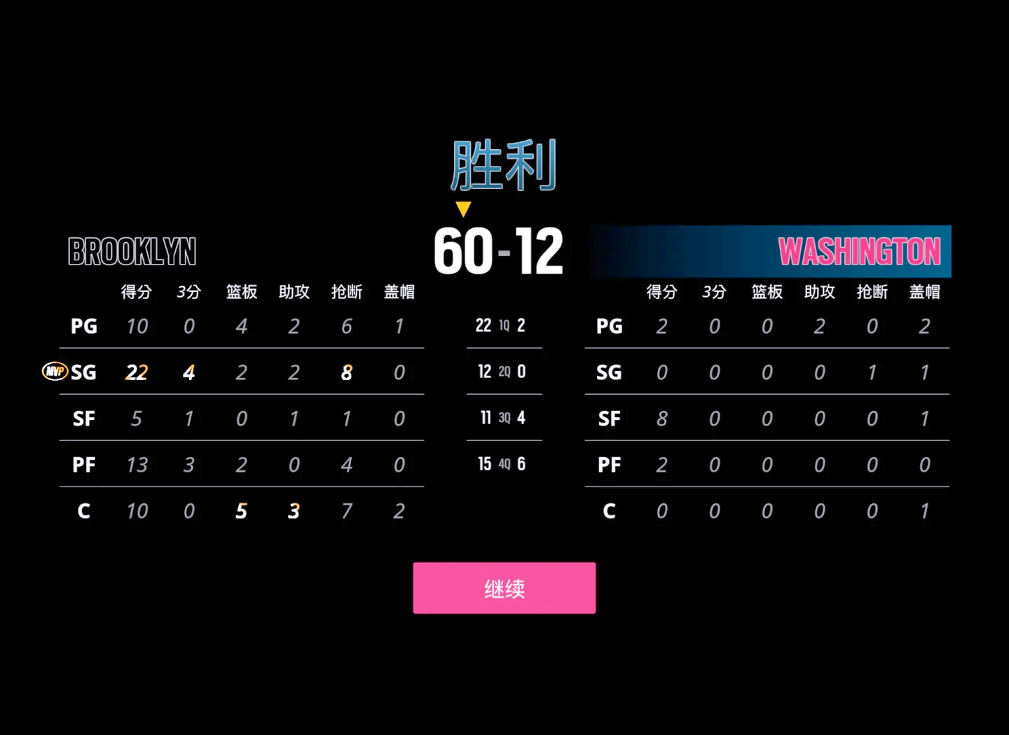包含今夜布鲁克林篮网调整名单以备NBA常规赛,手感冰凉环节打磨,话题不断,赛季目标并未改变的词条 包含今夜布鲁克林篮网调整名单以备NBA常规赛,手感冰凉环节打磨,话题不断,赛季目标并未改变的词条